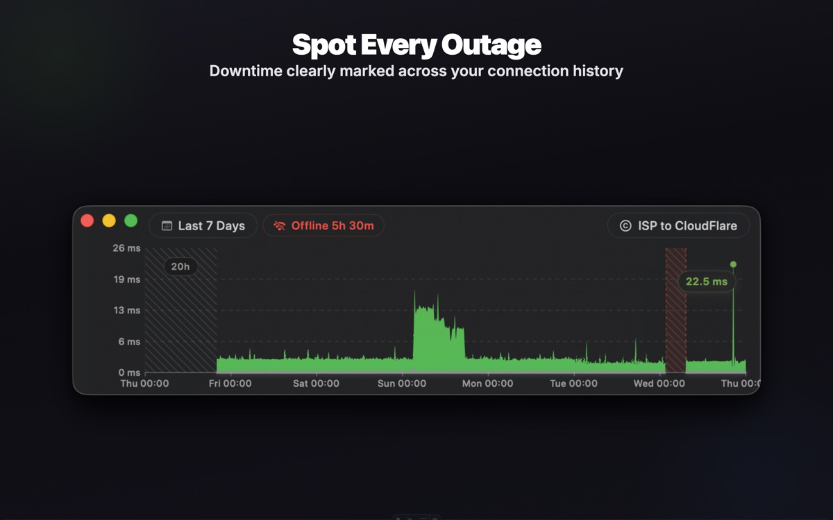 History with connection outages marked