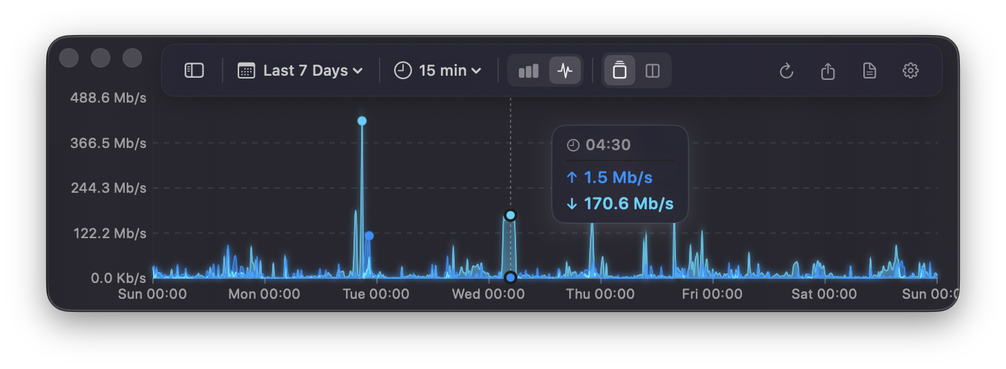 Bandwidth history chart showing long-term download and upload trends